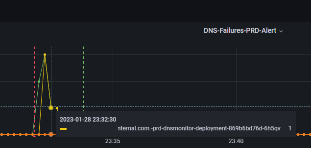 Grafana